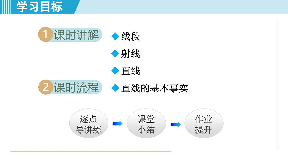 沪科版七年级数学上册 4.2 线段、射线、直线（第4章 几何图形初步 自学、复习、上课课件）第2页