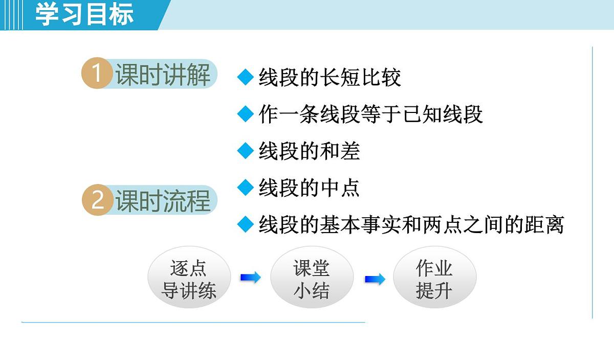 沪科版七年级数学上册 4.3 线段的长短（第4章 几何图形初步 自学、复习、上课课件）第2页