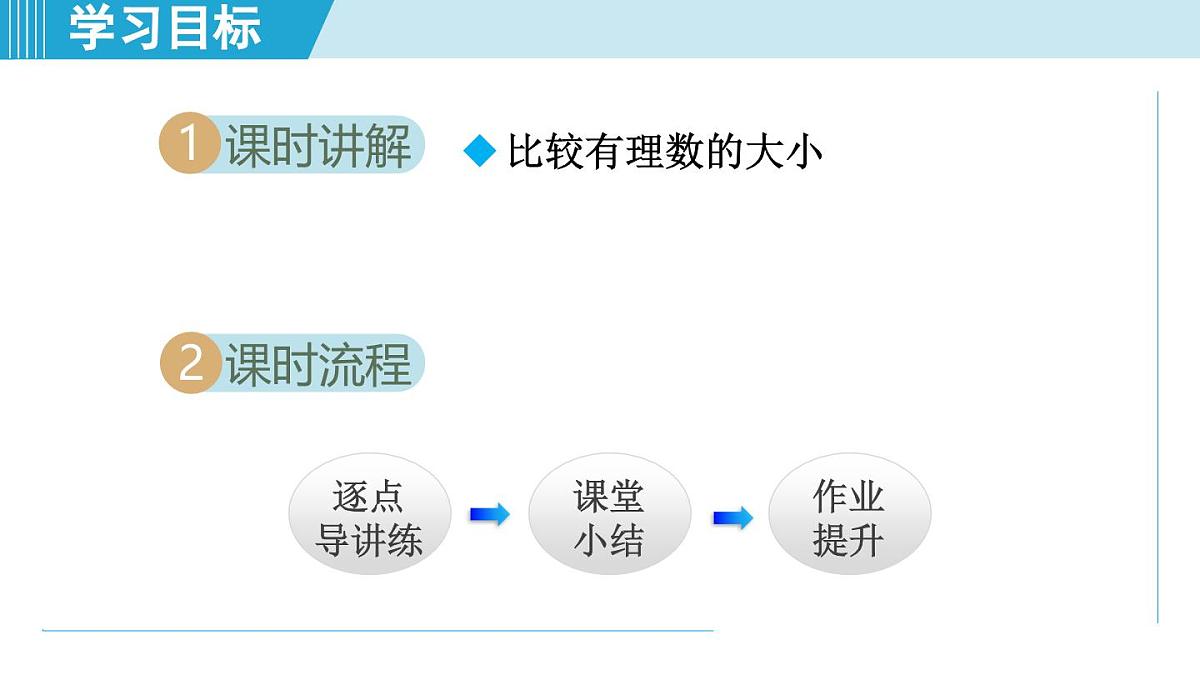 湘教版七年级数学上册 1.3 有理数大小的比较（第一章  有理数  学习、上课课件）第2页