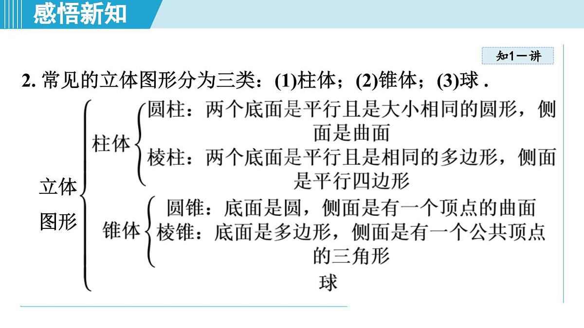 湘教版七年级数学上册 4.1 立体图形与平面图形（第四章  图形的认识  学习、上课课件）第4页