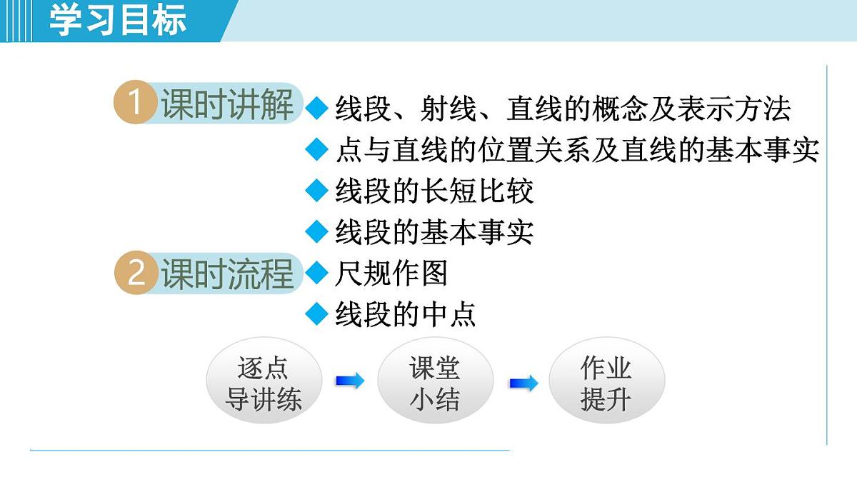 湘教版七年级数学上册 4.2 线段、射线、直线（第四章  图形的认识  学习、上课课件）第2页