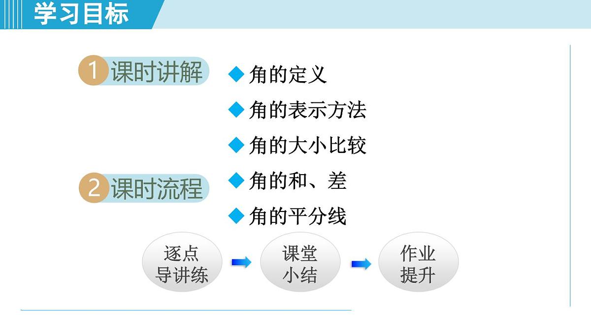 湘教版七年级数学上册 4.3 角（第四章  图形的认识  学习、上课课件）第2页