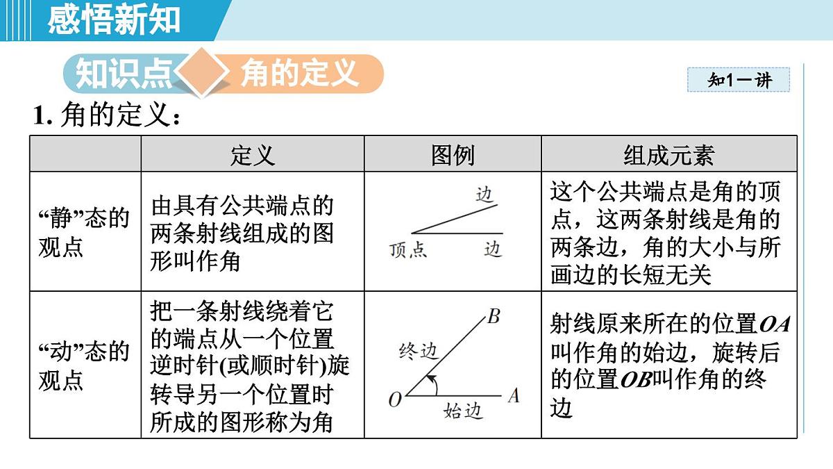 湘教版七年级数学上册 4.3 角（第四章  图形的认识  学习、上课课件）第3页