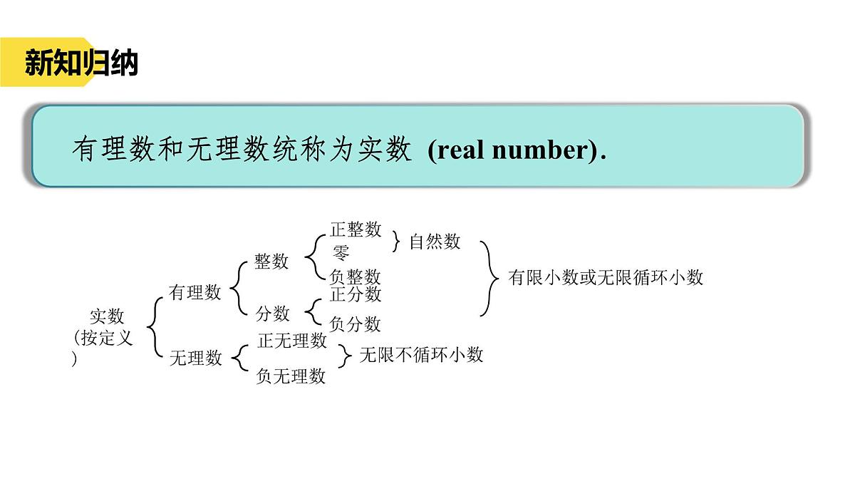 苏科版八上第二单元2.3实数（2）课件+教案第4页