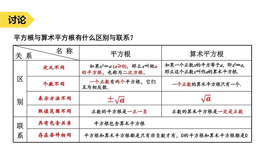 苏科版八上第二单元2.1平方根（2）课件+教案第6页