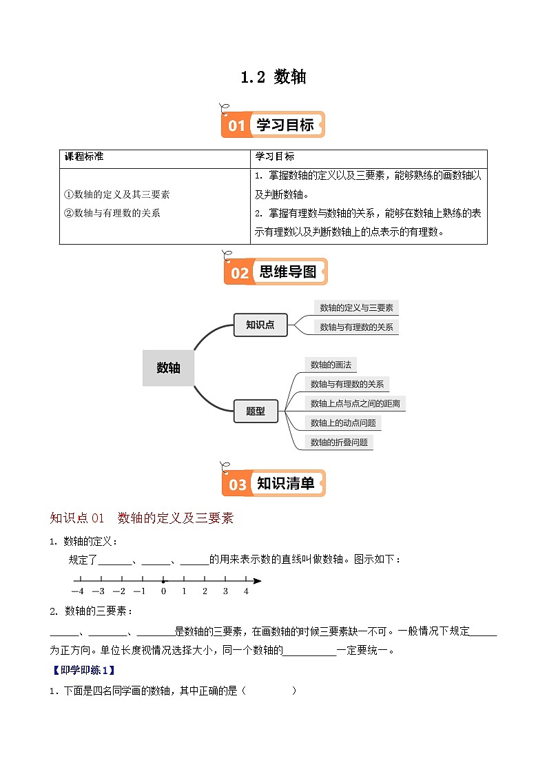 1.2 数轴（2个知识点+5类热点题型讲练+强化训练）-2024-2025学年七年级数学上册同步学与练（华东师大版2024）（原卷版）第1页