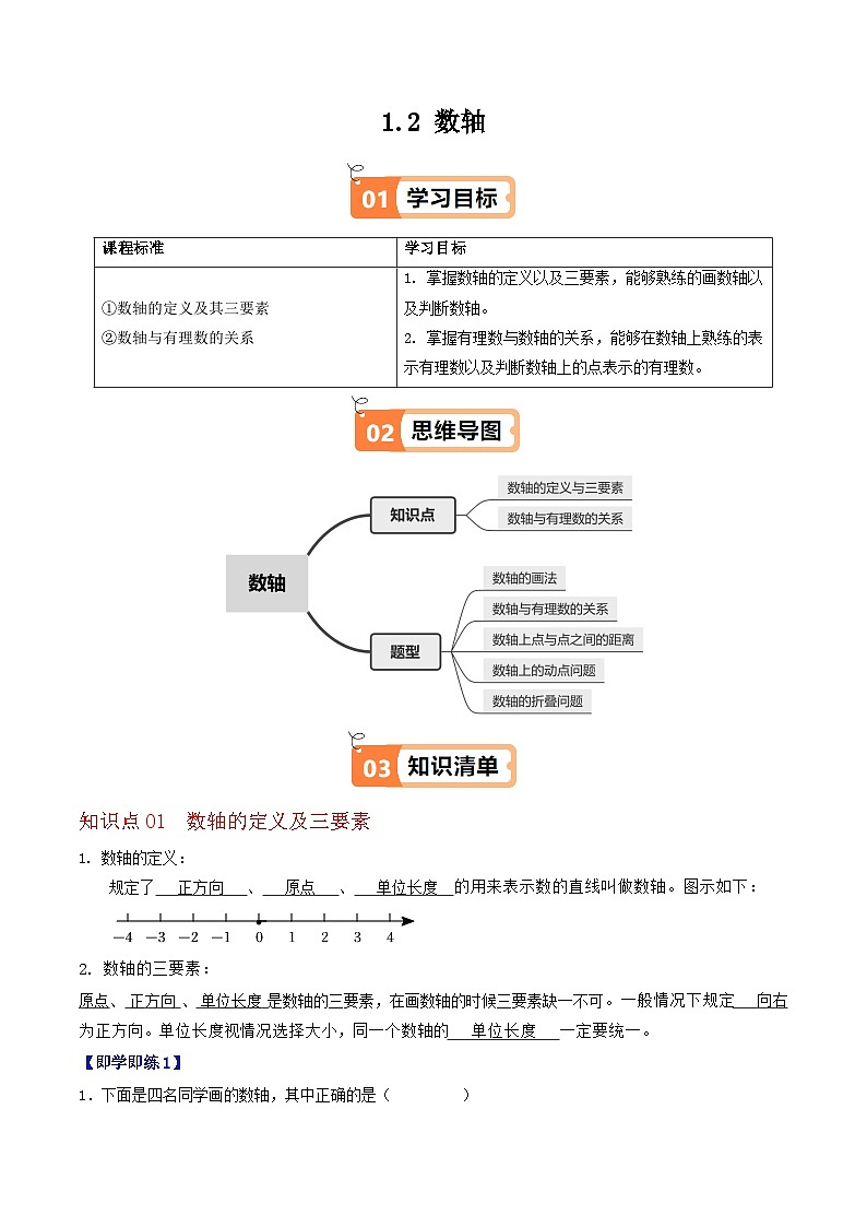 1.2 数轴（2个知识点+5类热点题型讲练+强化训练）-2024-2025学年七年级数学上册同步学与练（华东师大版2024）（解析版）第1页