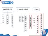 2.1认识有理数（第3课时数轴）（培优教学课件）-2025-2026学年七年级数学上册（北师大版2024）