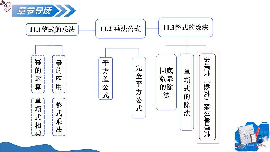 11.3 整式的除法（第3课时 整式除以单项式）（教学课件）-2025-2026学年七年级数学上册（沪教版五四学制2024）第2页