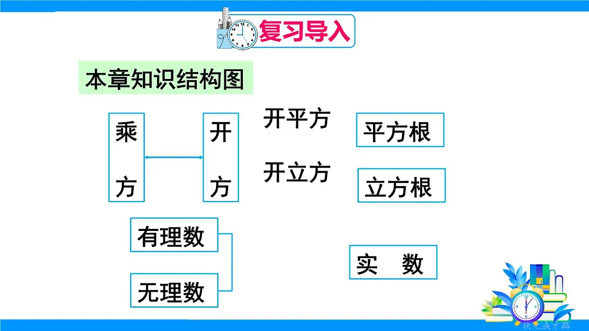 章末复习第3页