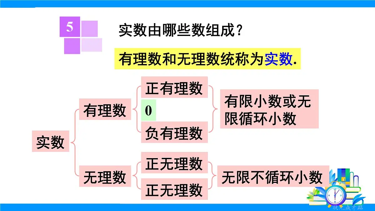 章末复习第8页