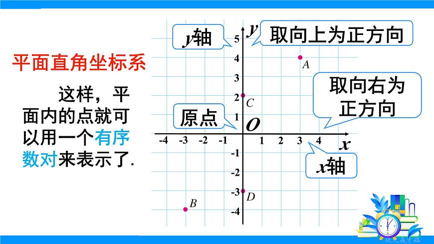 9.1.2 平面直角坐标系第8页