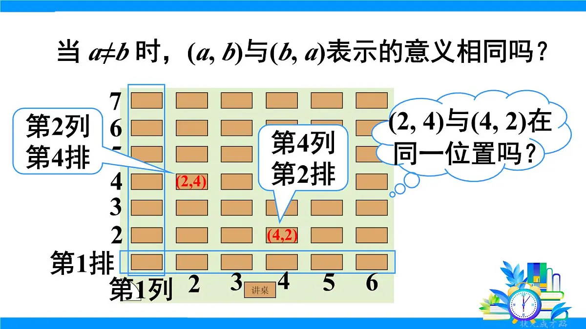 9.1.1 有序数对第8页