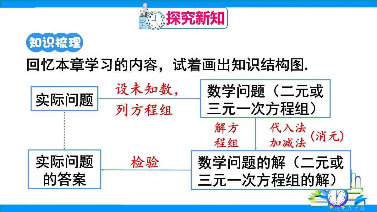 章末复习第4页