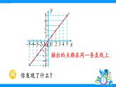 人教版2024數(shù)學(xué)七年級(jí)下冊(cè) 第10章 數(shù)學(xué)活動(dòng) PPT課件+導(dǎo)學(xué)案