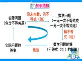 人教版2024數(shù)學(xué)七年級下冊 第11章 本章復(fù)習(xí) PPT課件+教案+導(dǎo)學(xué)案