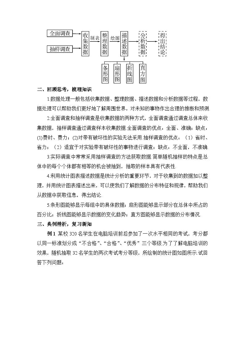 本章复习（教案）第2页