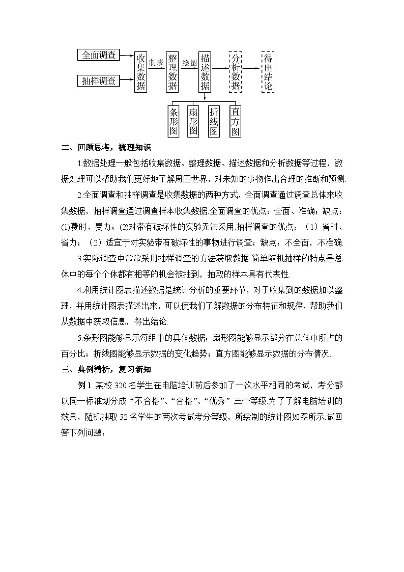 本章复习（教案）第2页