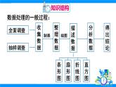 人教版2024數(shù)學七年級下冊 第12章 章末復習 PPT課件+教案+導學案