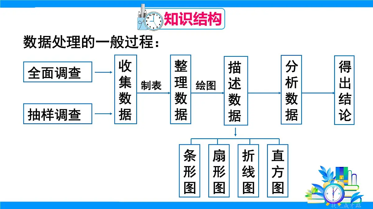 章末复习第2页
