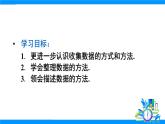 人教版2024數(shù)學七年級下冊 第12章 章末復習 PPT課件+教案+導學案