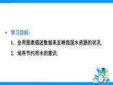 人教版2024數(shù)學七年級下冊 第12章 12.3 課題學習 從數(shù)據(jù)談節(jié)水 PPT課件+教案+導學案