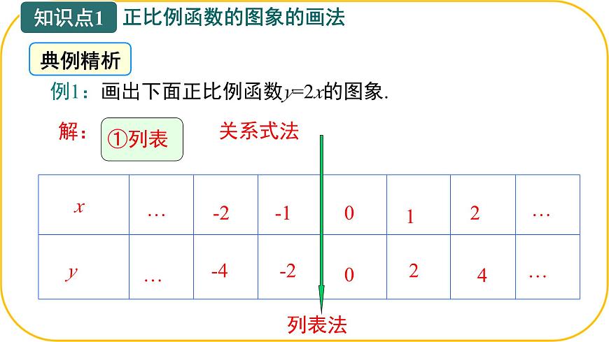北师大版八年级上册数学第四章一次函数4.3.1一次函数的图象课件第4页