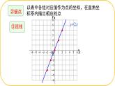 北師大版八年級(jí)上冊(cè)數(shù)學(xué)第四章一次函數(shù)4.3.1一次函數(shù)的圖象課件