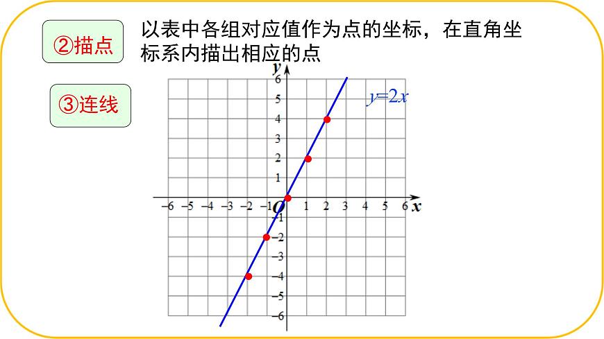 北师大版八年级上册数学第四章一次函数4.3.1一次函数的图象课件第5页