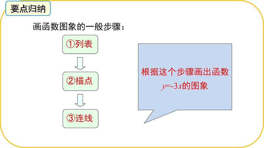 北师大版八年级上册数学第四章一次函数4.3.1一次函数的图象课件第6页