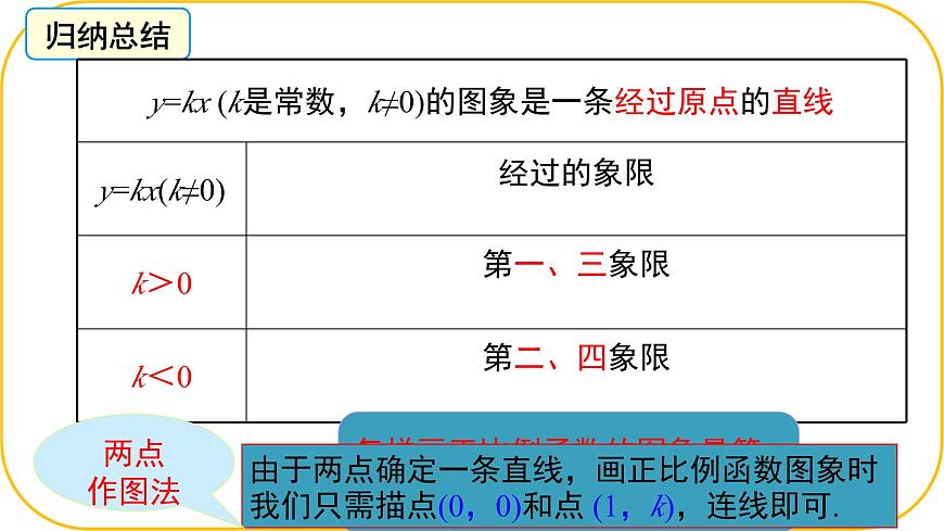 北师大版八年级上册数学第四章一次函数4.3.1一次函数的图象课件第8页