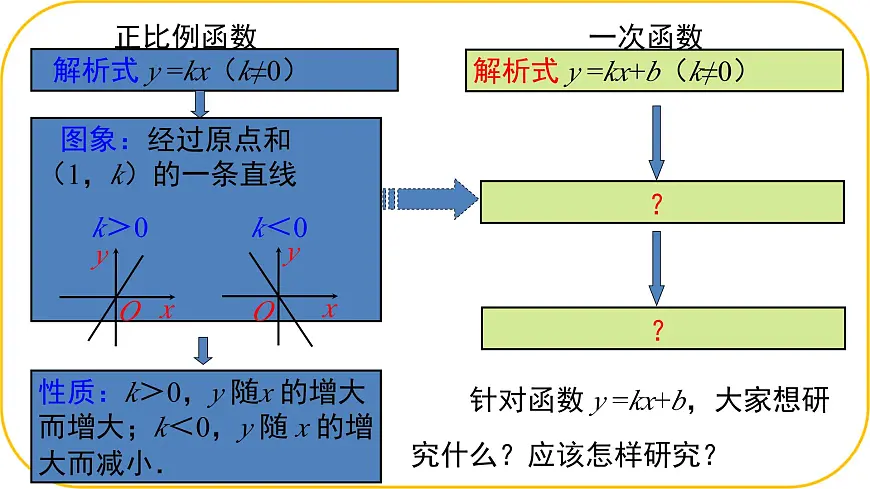 北师大版八年级上册数学第四章一次函数4.3.2一次函数的图象课件第4页