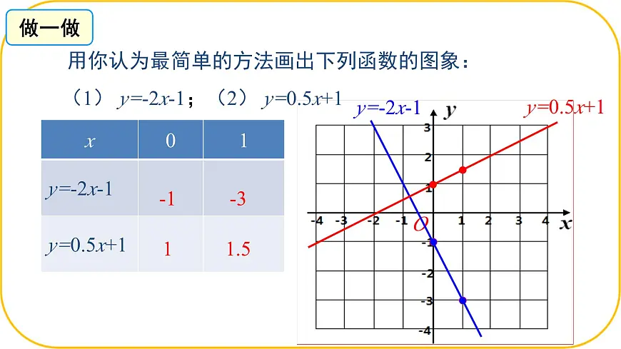 北师大版八年级上册数学第四章一次函数4.3.2一次函数的图象课件第8页