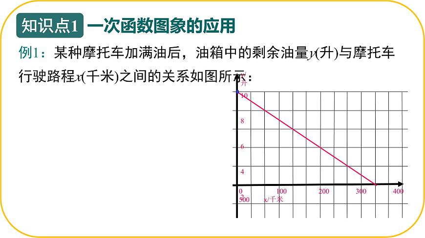 北师大版八年级上册数学第四章一次函数4.4.2一次函数的应用课件第5页