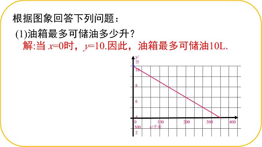 北师大版八年级上册数学第四章一次函数4.4.2一次函数的应用课件第6页