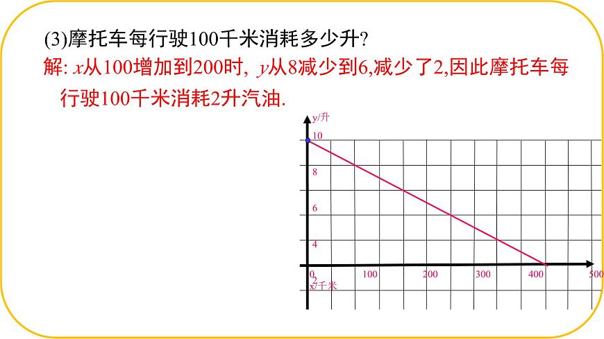 北师大版八年级上册数学第四章一次函数4.4.2一次函数的应用课件第8页