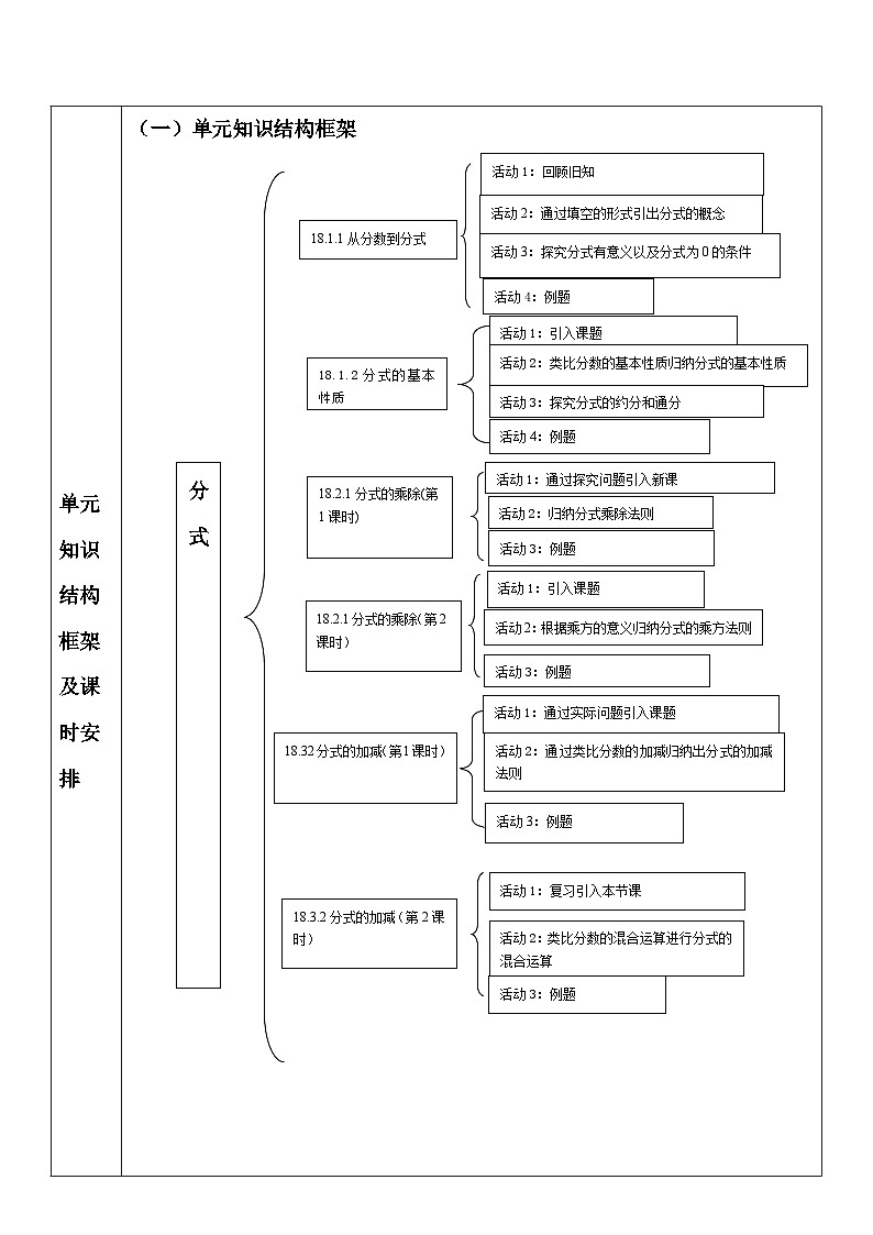 新人教版八年级数学上学期教学设计教案  第十八章 分式 单元教学设计第2页