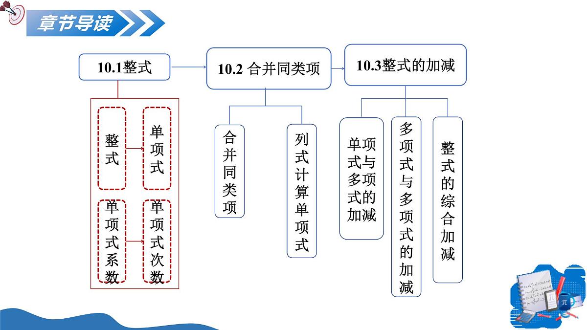 10.1 整式（教学课件）数学沪教版五四制2024七年级上册第2页