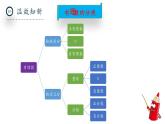 北師大版數(shù)學(xué)八年級上冊2.1《認(rèn)識實(shí)數(shù)》第一課時(shí)課件
