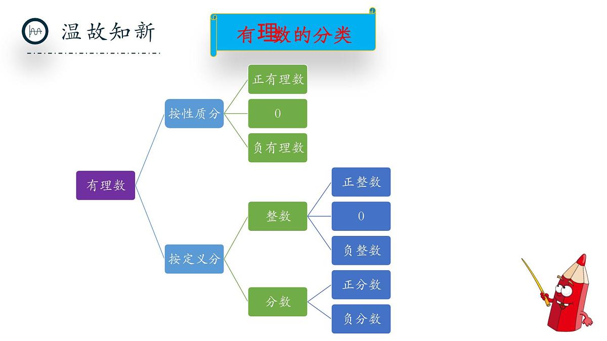 北师大版数学八年级上册2.1《认识实数》第一课时课件第3页