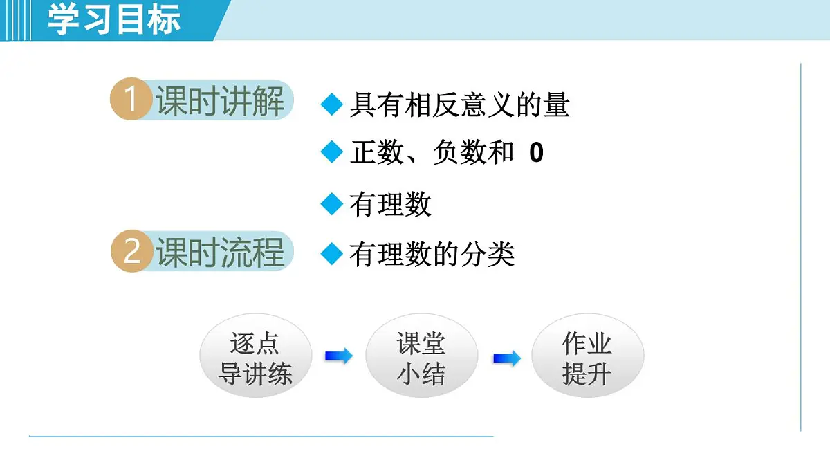 冀教版七年级数学上册 1.1 正数和负数（第一章 有理数 学习、上课课件）第2页