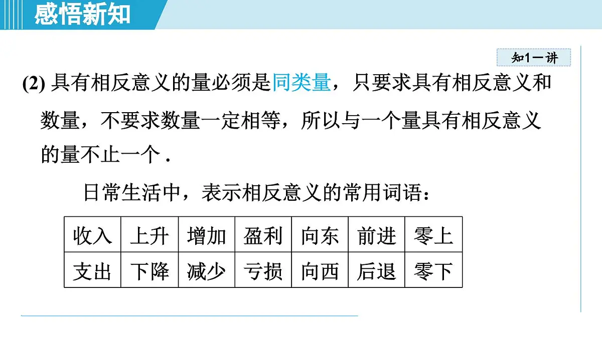 冀教版七年级数学上册 1.1 正数和负数（第一章 有理数 学习、上课课件）第4页