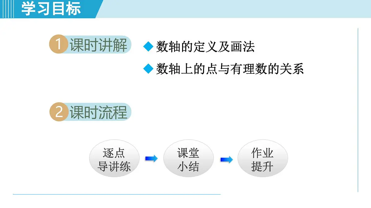 冀教版七年级数学上册 1.2 数轴（第一章 有理数 学习、上课课件）第2页