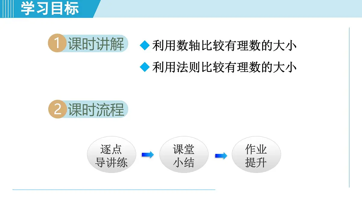 冀教版七年级数学上册 1.4 有理数的大小（第一章 有理数 学习、上课课件）第2页