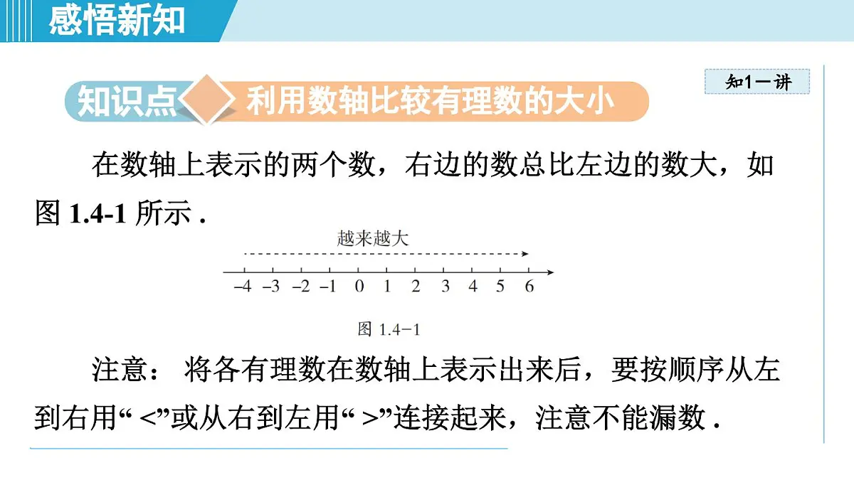 冀教版七年级数学上册 1.4 有理数的大小（第一章 有理数 学习、上课课件）第3页