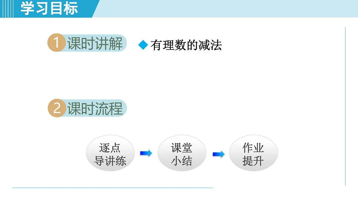 冀教版七年级数学上册 1.6 有理数的减法（第一章 有理数 学习、上课课件）第2页