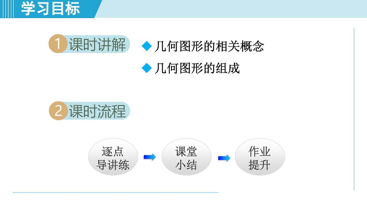 冀教版七年级数学上册  2.1 从生活中认识几何图形（第二章  几何图形的初步认识  学习、上课课件）第2页