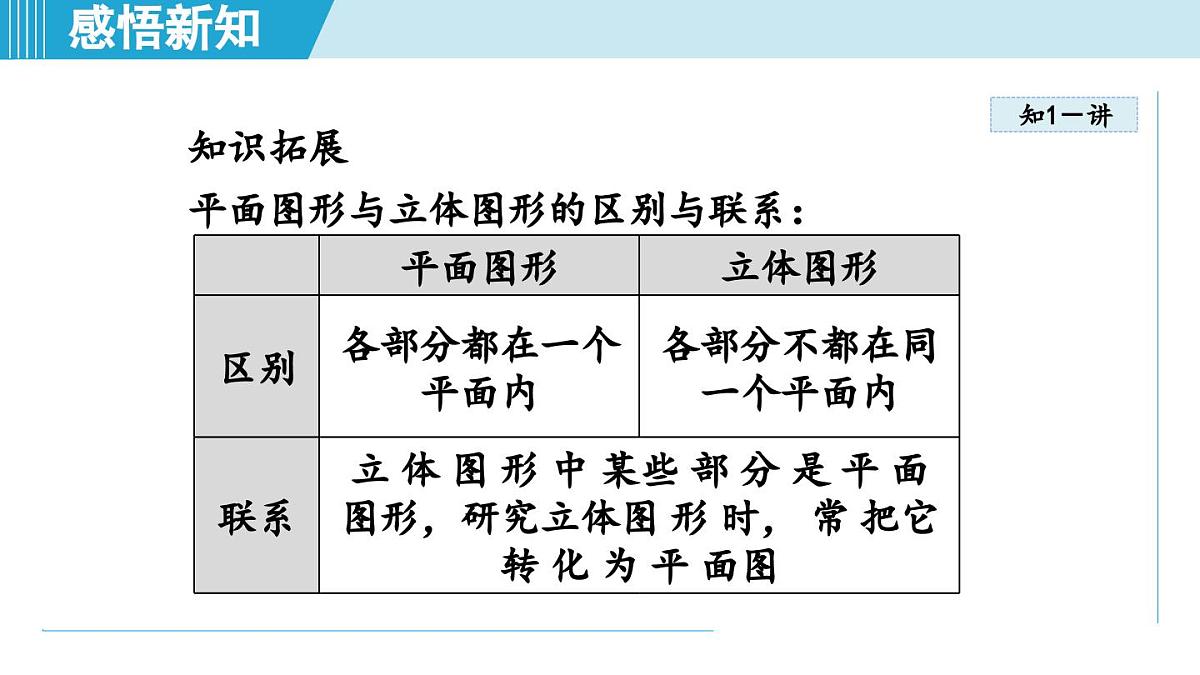 冀教版七年级数学上册  2.1 从生活中认识几何图形（第二章  几何图形的初步认识  学习、上课课件）第6页