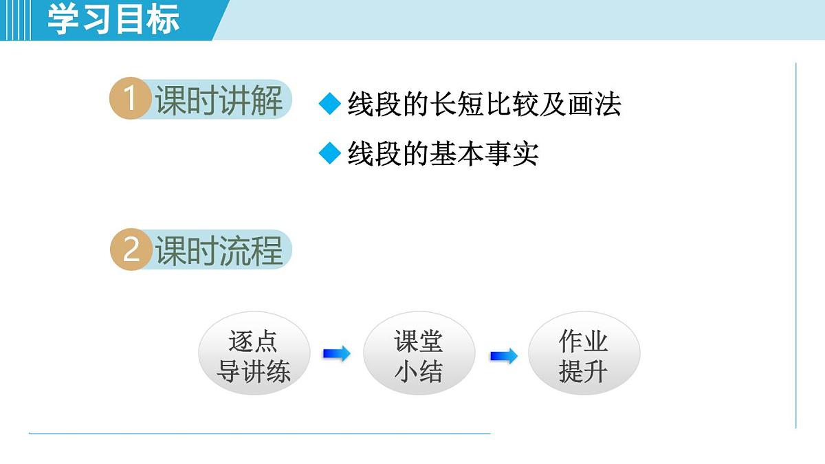 冀教版七年级数学上册  2.3 线段长短的比较（第二章  几何图形的初步认识  学习、上课课件）第2页