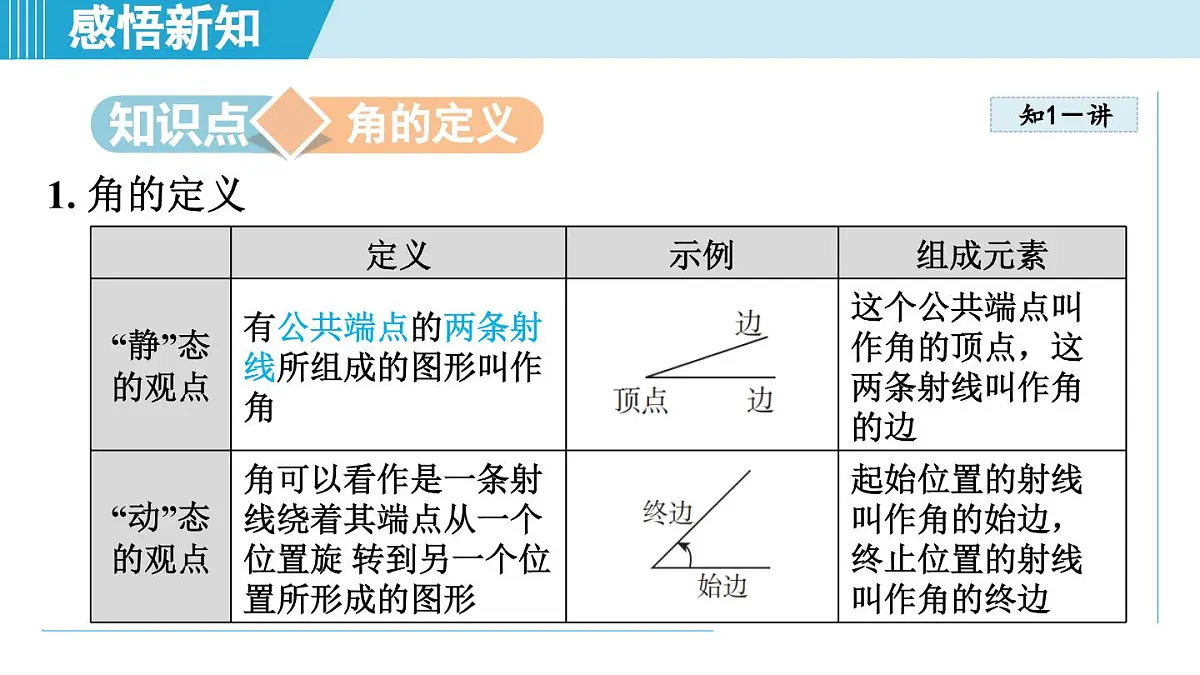 冀教版七年级数学上册 2.5 角和角的度量（第二章 几何图形的初步认识 学习、上课课件）第3页